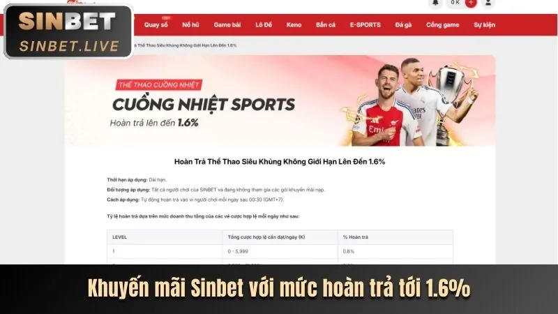 Hoàn trả không giới hạn OK36539